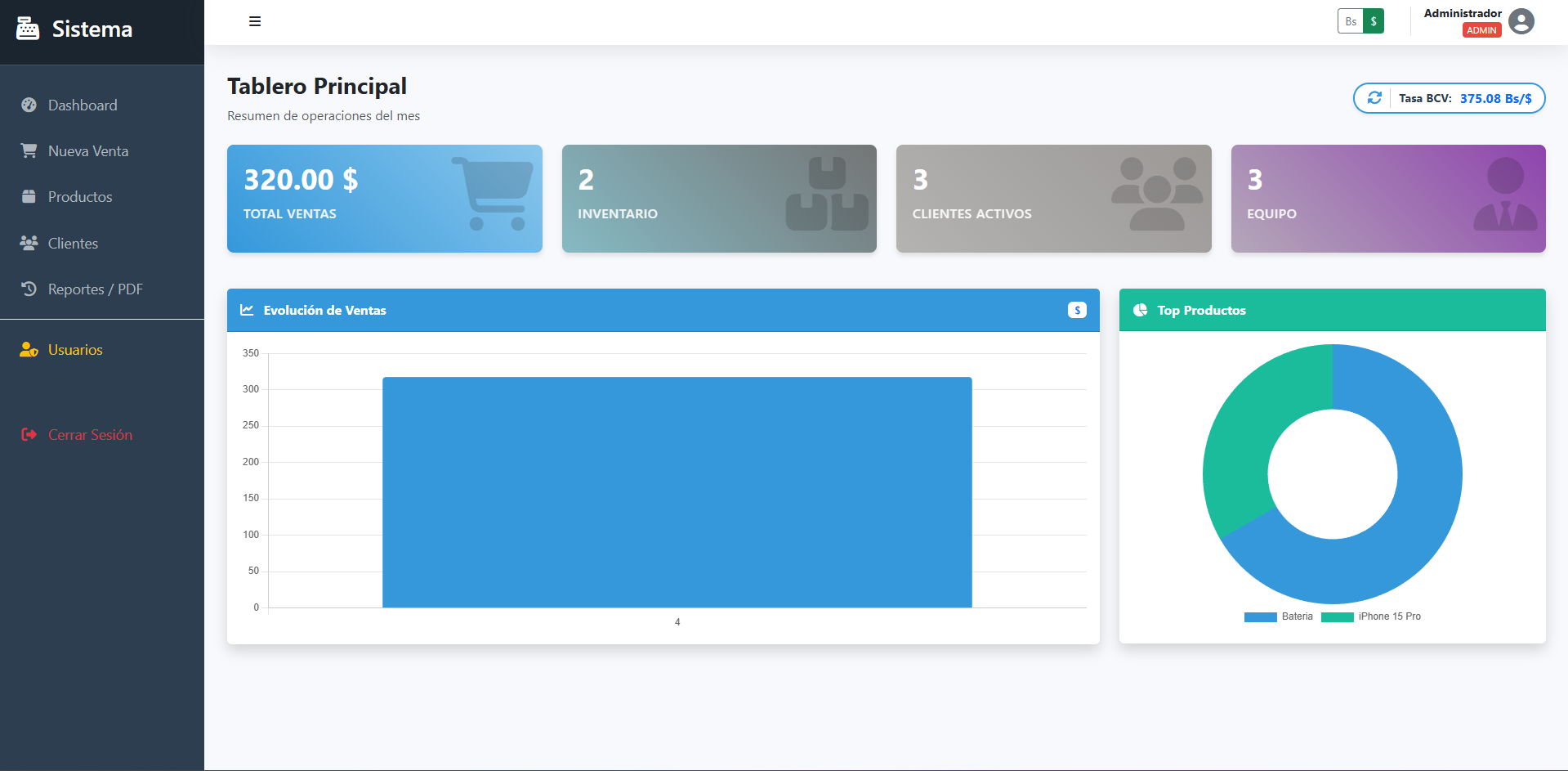 Dashboard Sistema de Ventas